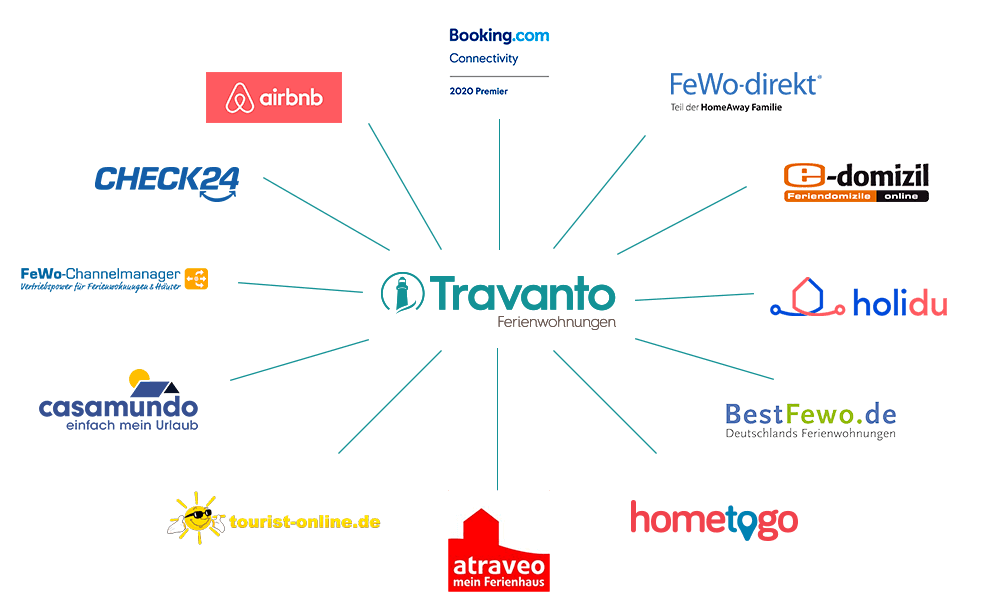 Travanto Channelmanager Fur Ihre Ferienwohnung